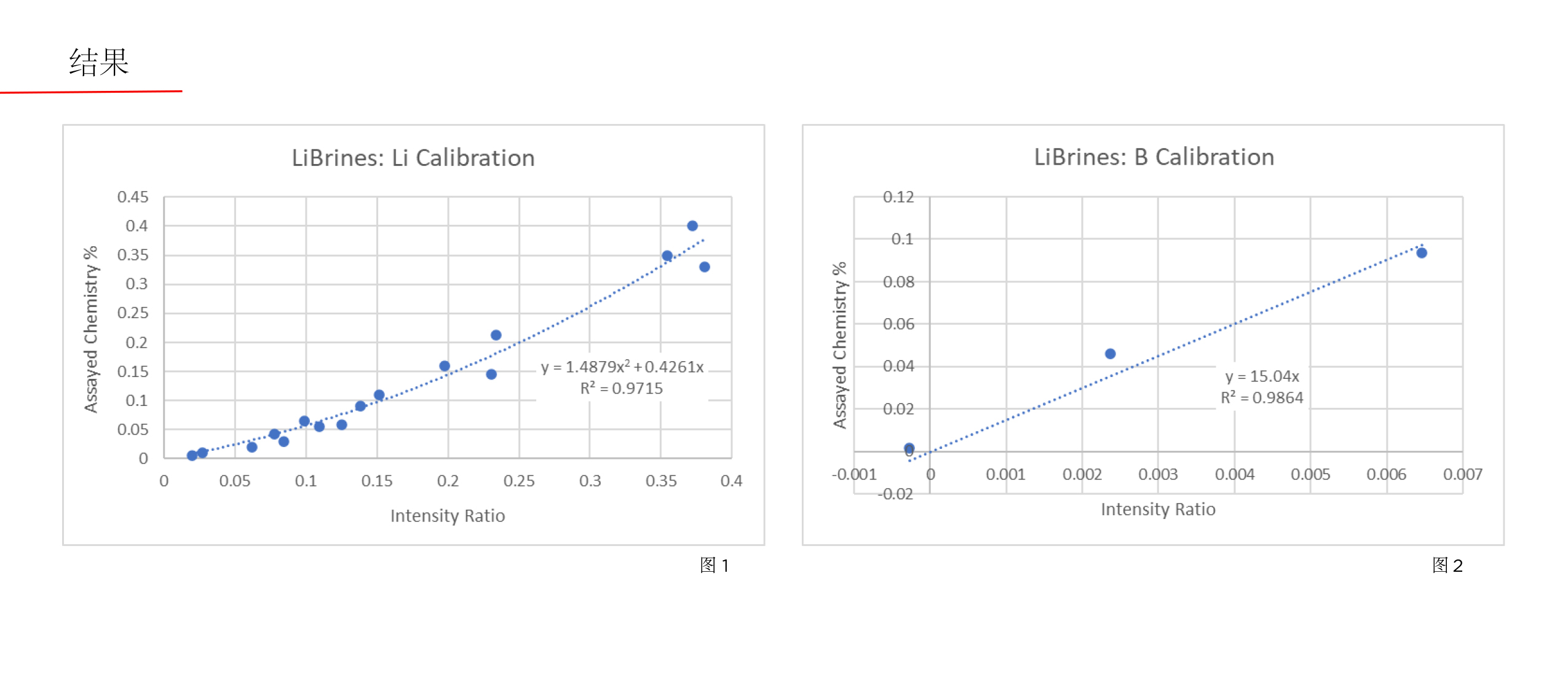 Z-9 Liquidator for Rapid Multi-Element Analysis of Lithium Brines ApNote源文件-1.jpg