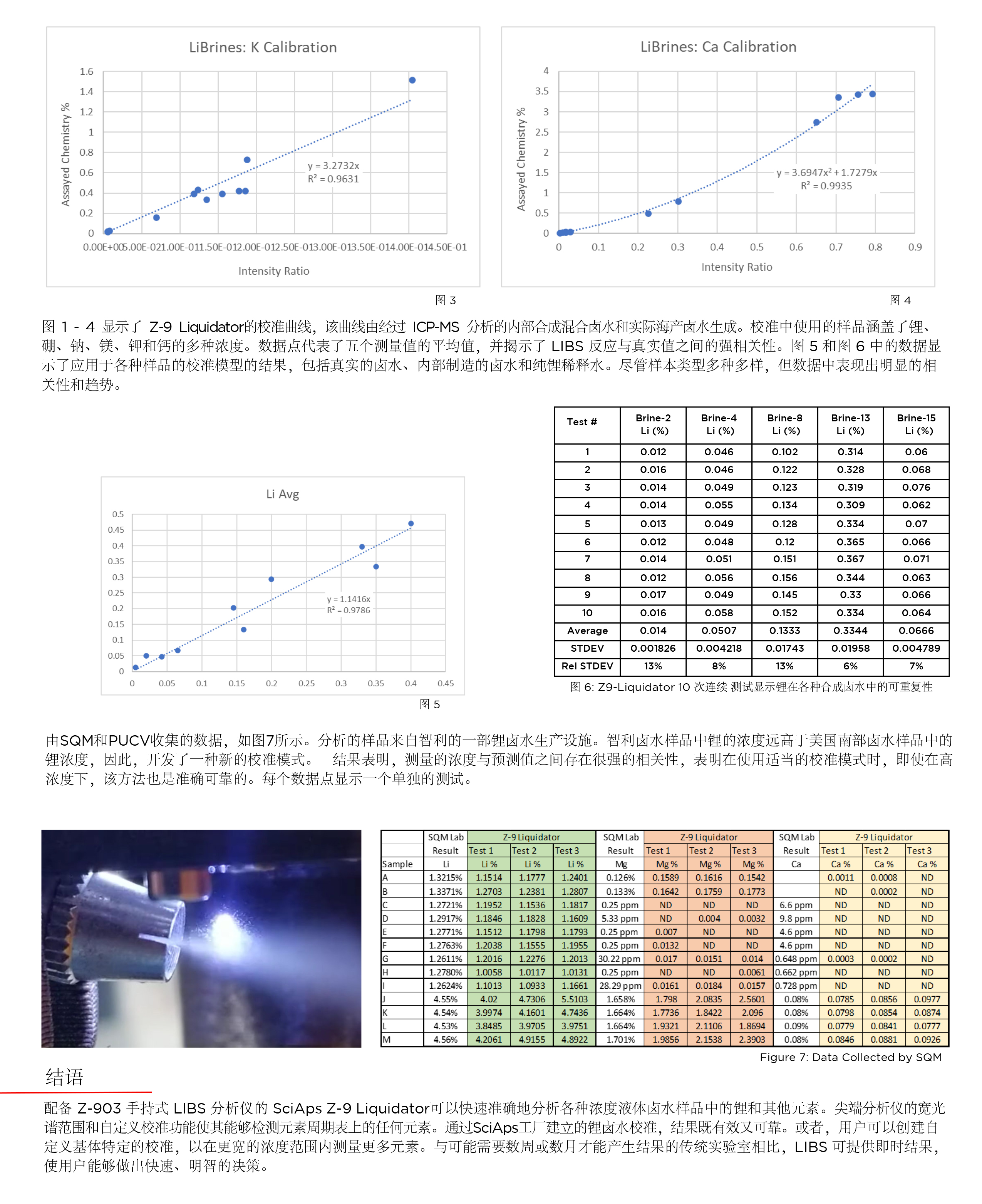 Z-9 Liquidator for Rapid Multi-Element Analysis of Lithium Brines ApNote源文件-2.jpg