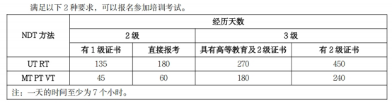 培训.png